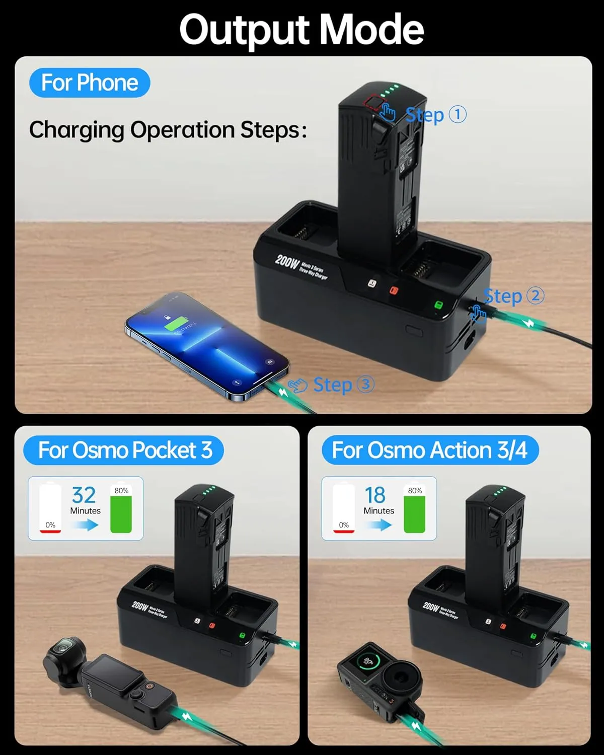 200W Mavic 3 Pro Battery Charging Hub, Mavic 3 Fast Charger for DJI Mavic 3/Pro/Classic/Cine/Pro Cine/Enterprise/Thermal Drone, Controller, Hub/Car Charger (3.5X Fast, Charge 3 Batteries: 1hr)