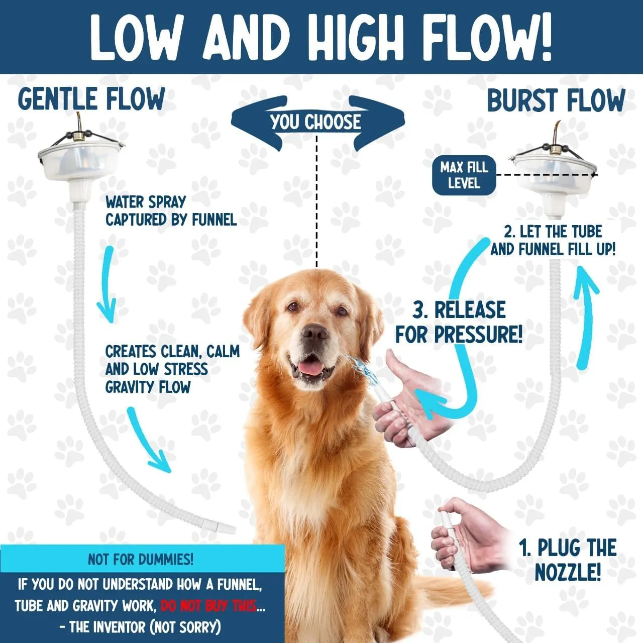 5-MinutePetBath Low Stress Dog Shower Attachment for Shower Head, Portable Pet Wash Station, Dog Washing Kit, Pet Shower Attachment, Epsom Salt Dog Spa, Shower Hose Attachment, Dog Wash - Blue