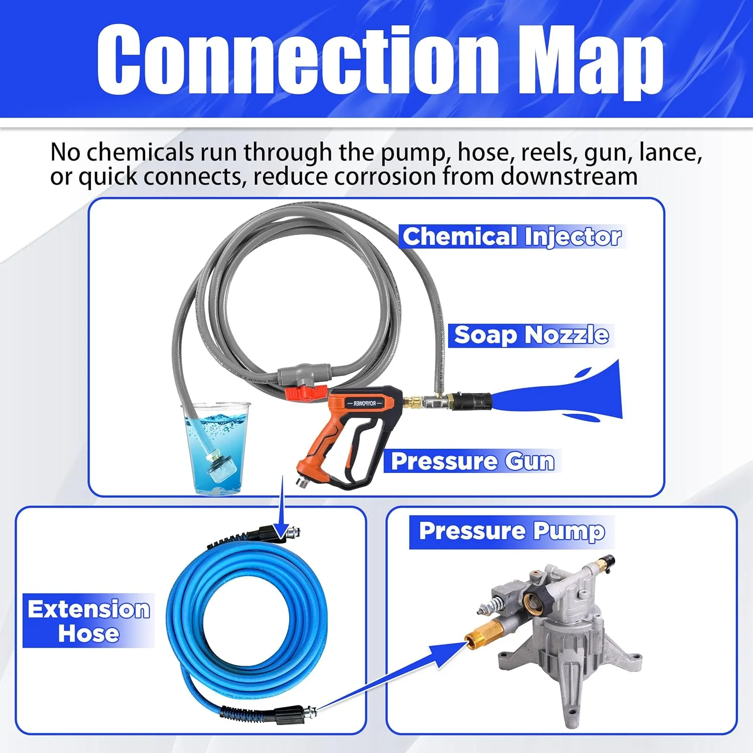 Adjustable Long Range Nozzle for Pressure Washer 4-4.5 GPM, Downstream Injection Spray Nozzle Kit, High Power Washing External Chemical Injector with 1/4” Quick Connect, 2500 to 4000 PSI