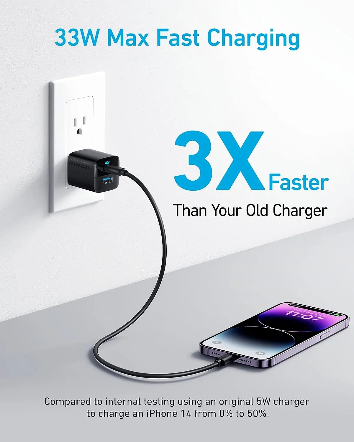 Anker 323 Dual Port Compact Charger 33W (A2331K11)-20W USB-C  12W USB-A
