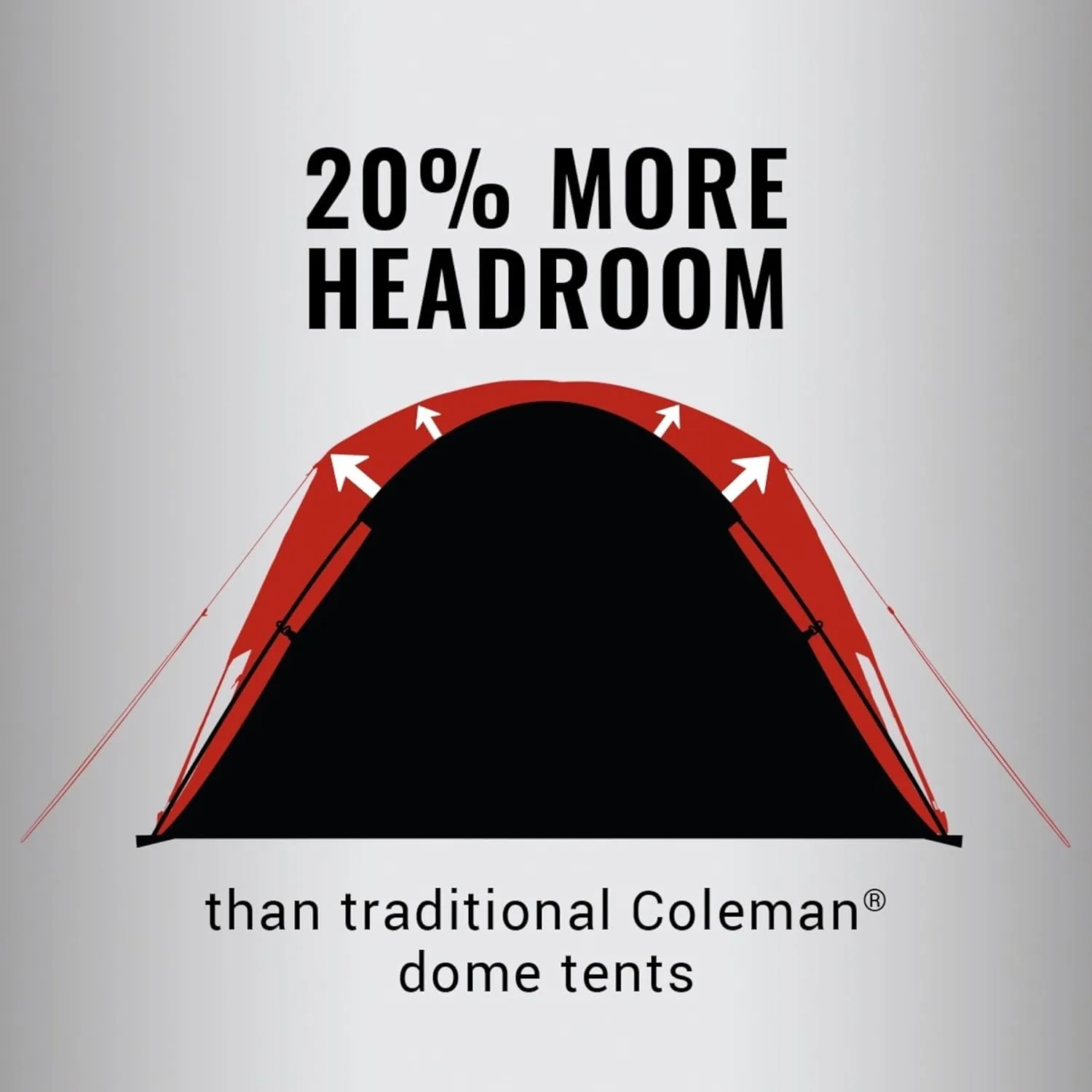 Coleman Skydome Tent with 5 Minute Setup, 6-Person Weatherproof Tent with Rainfly & Carry Bag, 20% More Headroom Than Traditional Canopies