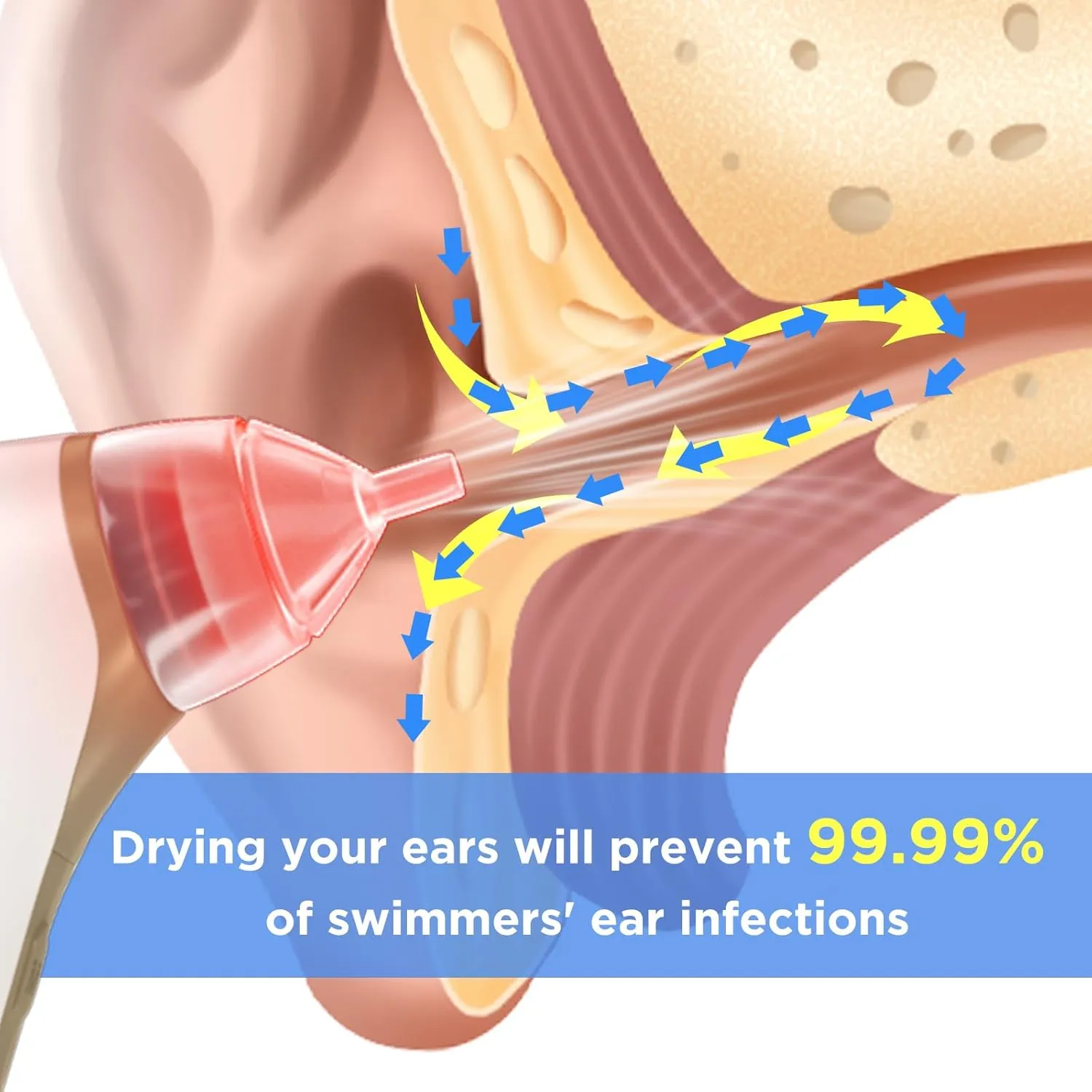Ear Dryer - Rechargeable Ear Suction Device - Soothing Electronic Warm Air Ear Care Products with 7 Ear Tips for Ear Cleaning in The Shower, Water Sports, Surfing, and Swimming