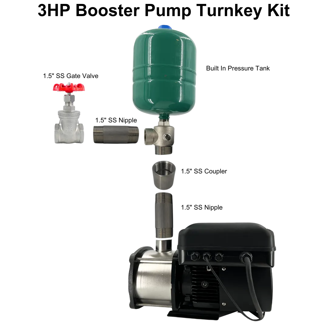 Eco-Steady Booster Pump Turnkey Plumbing Kit