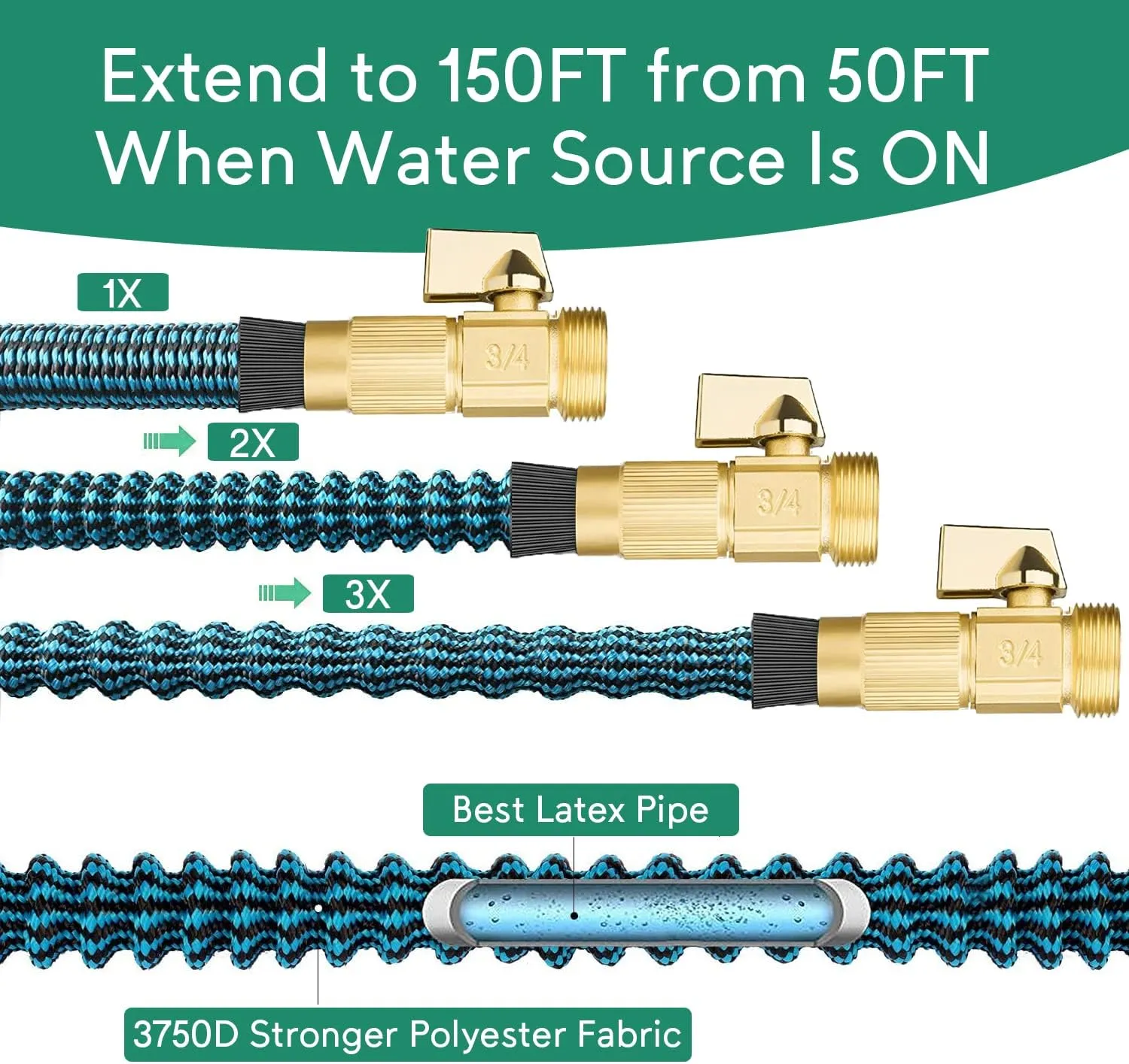 Expandable Garden Hose 150 ft, 2025 New No Kink Retractable Water Hose 150ft with 10 Pattern Spray Nozzle, Extra Strong Brass Connectors, Reinforced Expanding Latex Core, Ultra Lightweight & Flexible