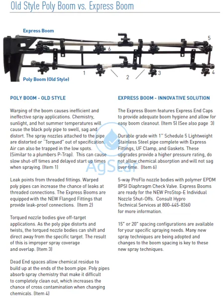 Express Boom Assembly