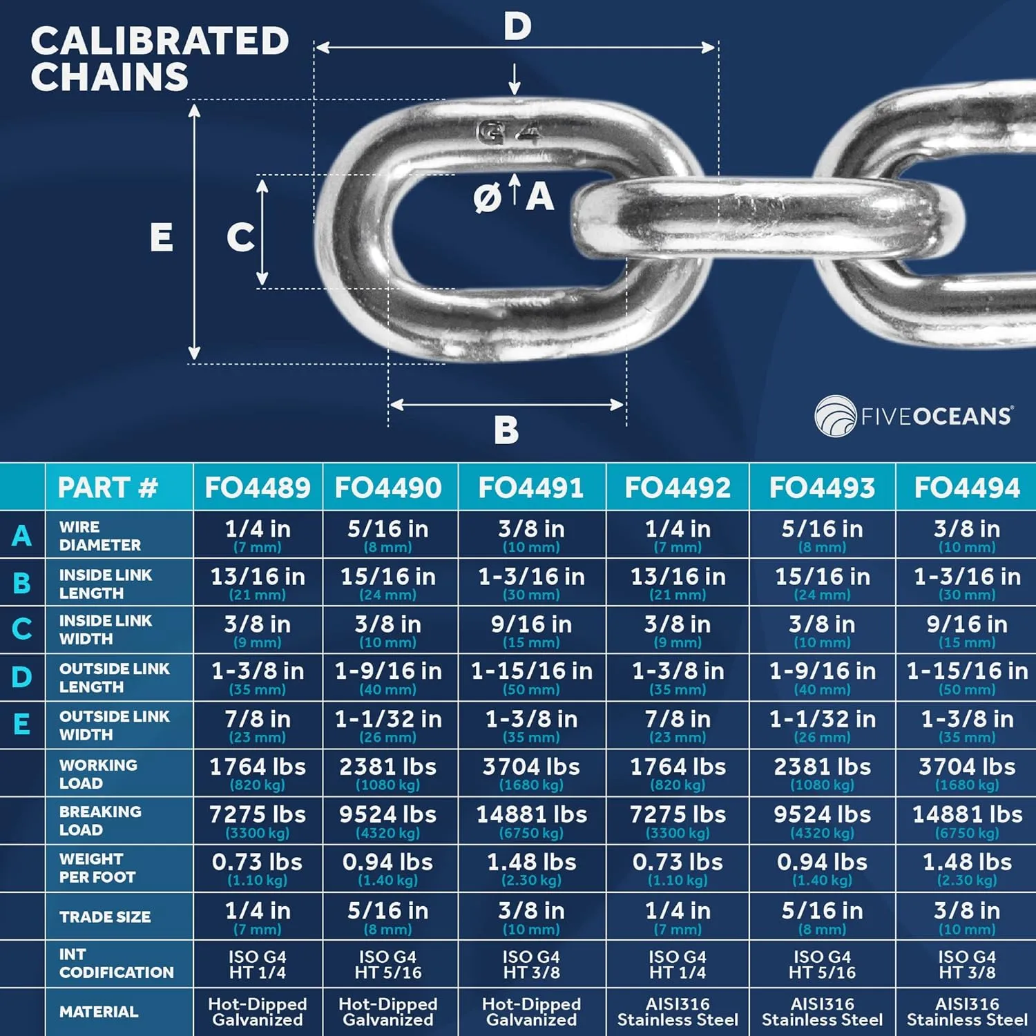 Five Oceans Windlass Anchor Rode, Hand-Spliced Anchor Rope and Chain Combination Kit, Nylon 3-Strand Rope, HT G4 Stainless Steel Chain for Boat Anchor System - Multiple Sizes