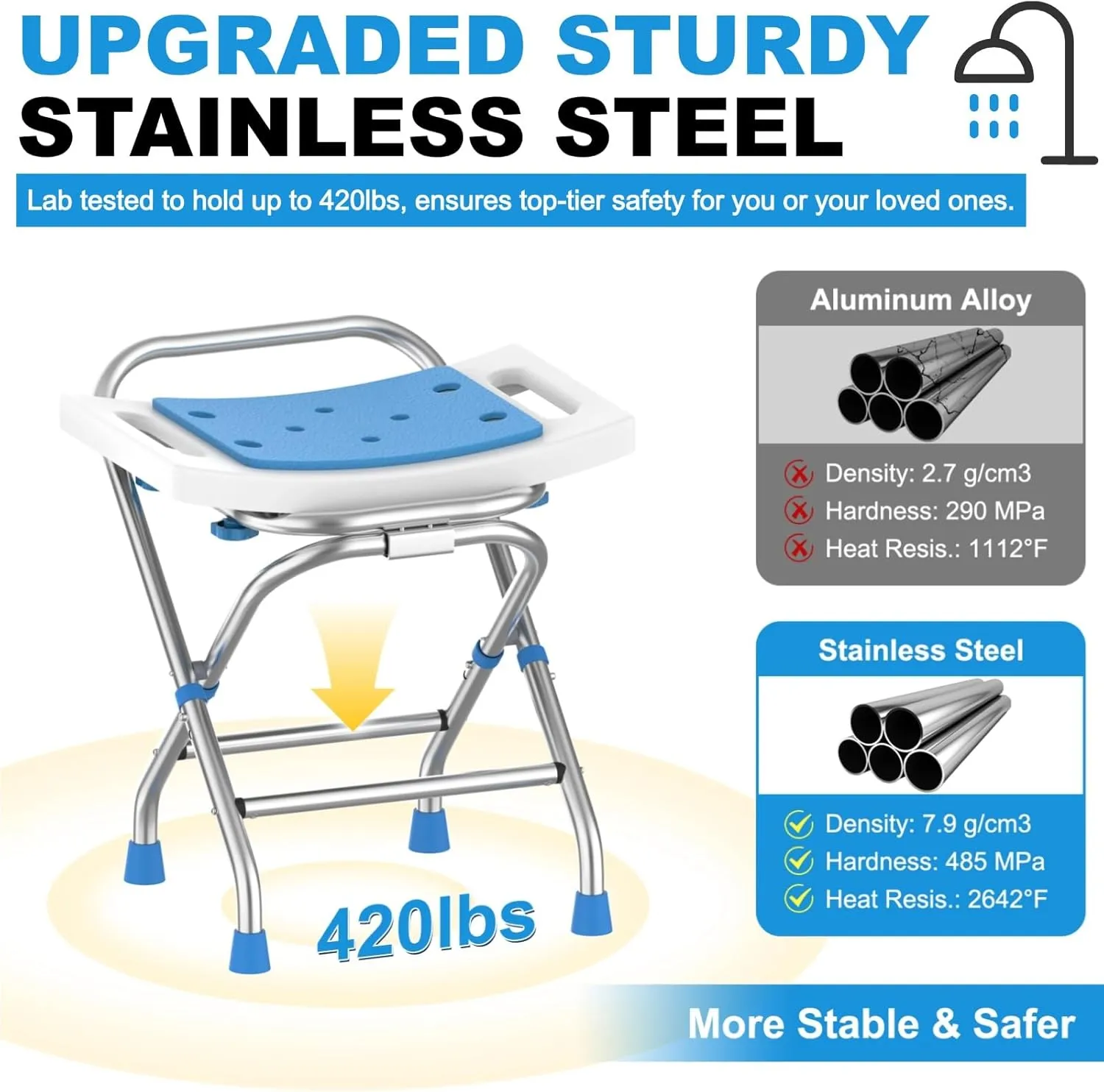 Folding Shower Chair Seat, Height Adjustable Foldable Shower Stool for Inside Tub, 420lbs Portable Small Shower Chair for Travel, Heavy Duty Bath Chair Bench for Adults Elderly & Disabled