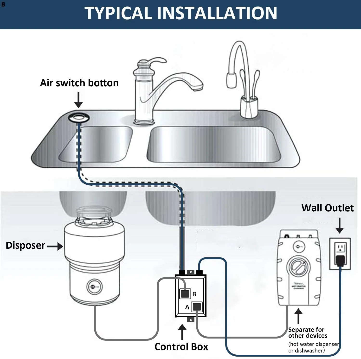 Garbage Disposal Air Switch Kit Dual Outlet Sink Top Waste Disposal Stainless Steel Brushed Nickel On/Off Air Button Food and Waste Disposals Part by Etoolcity