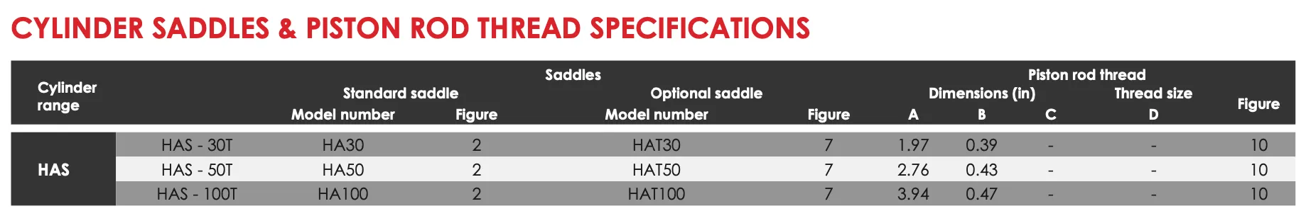 HAS - Single Acting Solid Piston Aluminum Cylinders