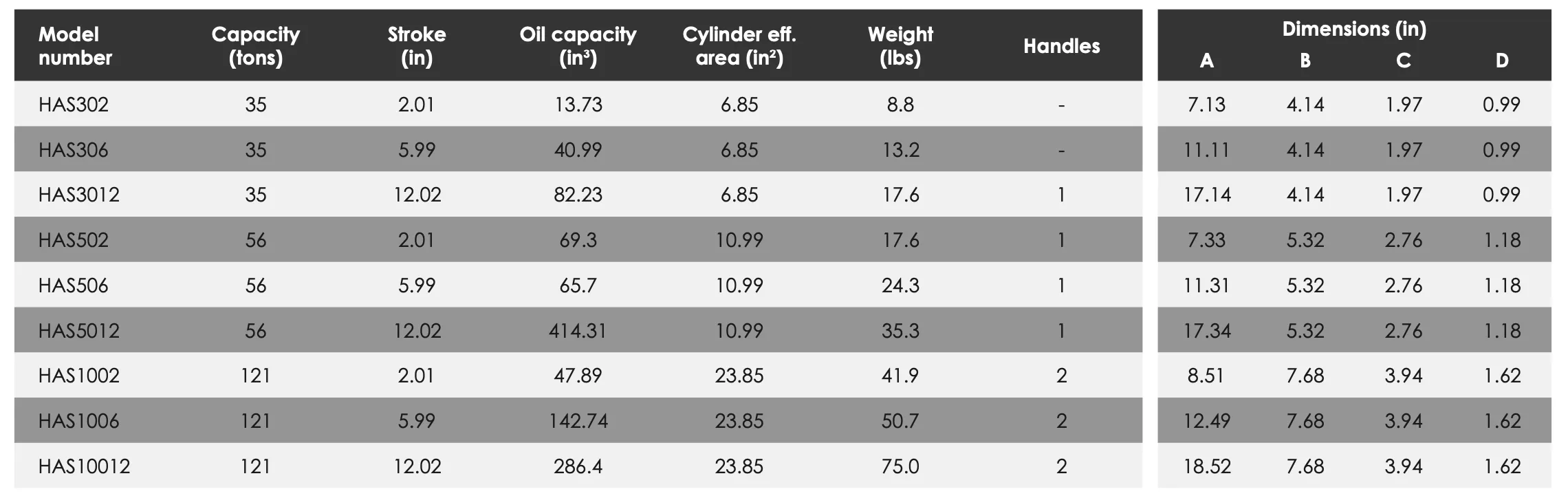 HAS - Single Acting Solid Piston Aluminum Cylinders