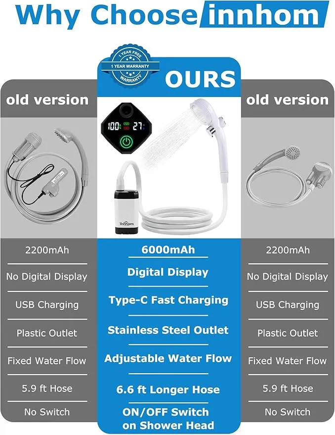 innhom 6000mAh Portable Shower Camping Shower Outdoor Camp Shower Pump, 2 Mode Electric Rechargeable Portable Camping Shower