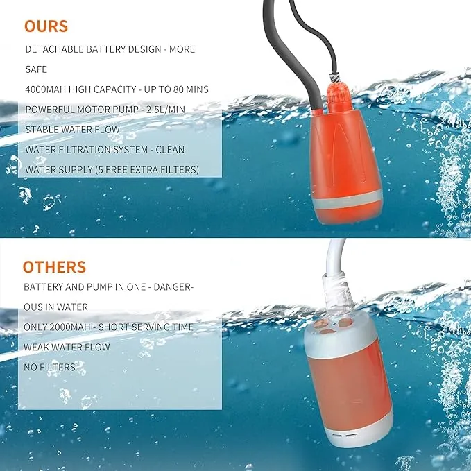 Portable Outdoor Camp Shower Camping Shower Pump Rechargeable Portable Shower Head for Camping Beach Swimming Hiking Traveling