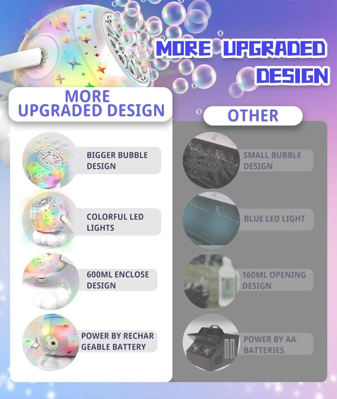 Rechargeable Bubble Machine with Colorful LED Light - Make Large Bubbles - 600mL Automatic Bubble Maker for Kids - Outdoor Party Birthday Easter Toys Gifts for Toddlers Ages 3  Boys Girls