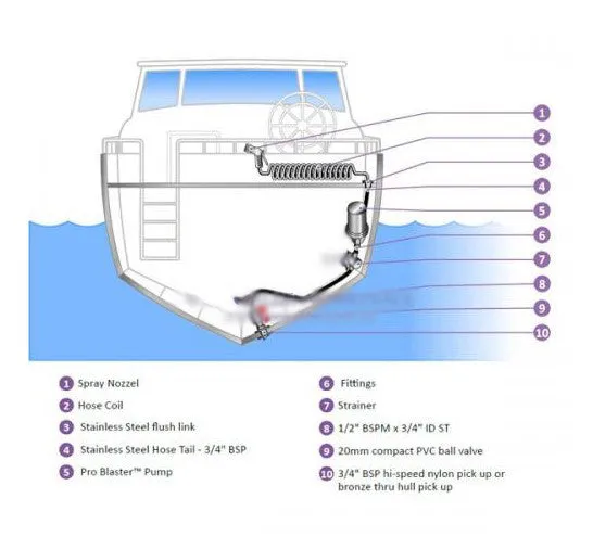 Shurflo® Washdown Kit