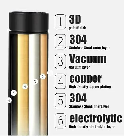 Smart LED Temperature Bottle: Stainless Steel Vacuum Flask for Hot & Cold, Leakproof Travel & Fitness Use
