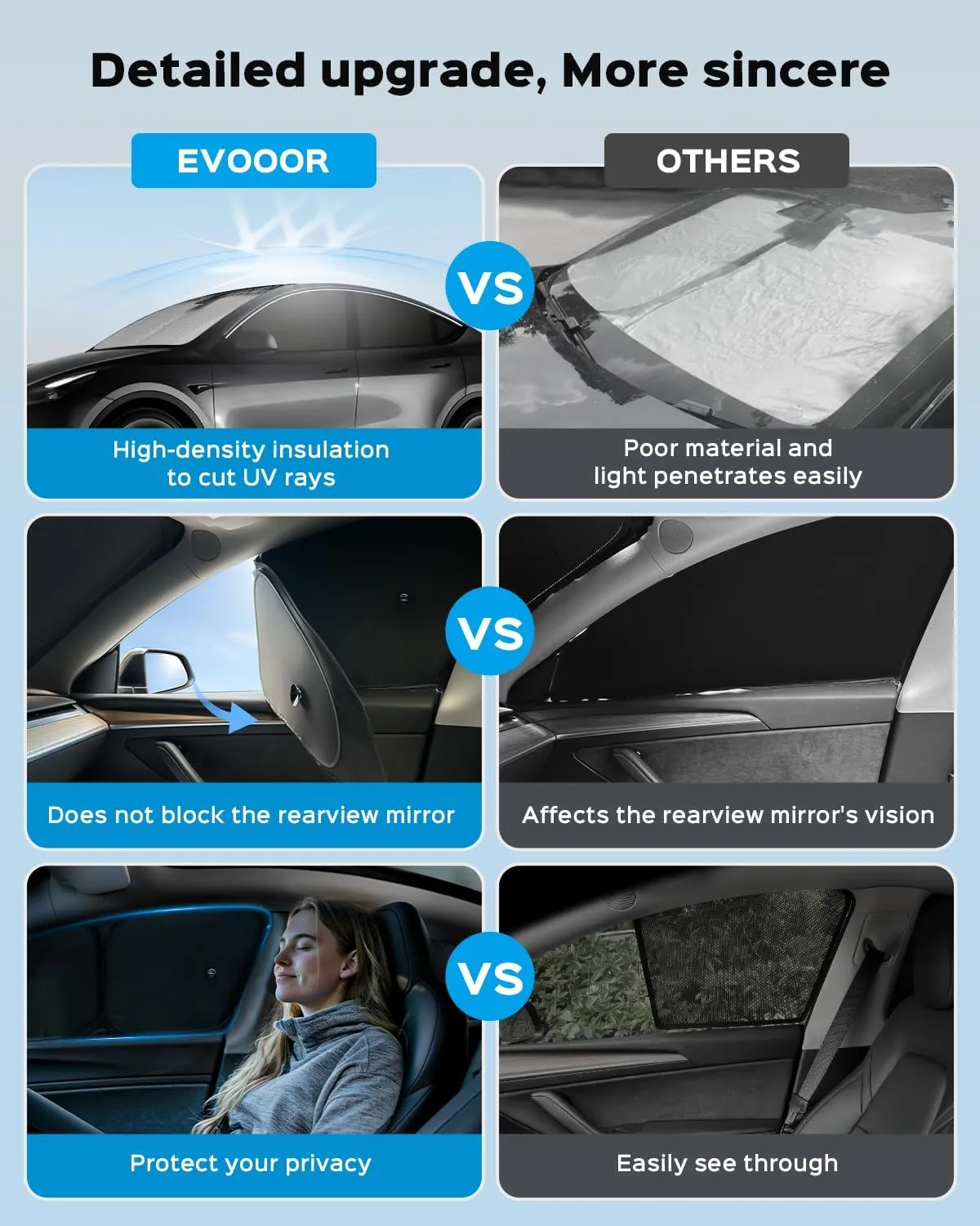 Sun Visor- Privacy and Thermal Insulated Sunshades Curtains for Tesla 3/Y/S/X (Model Y 2025-8pcs)