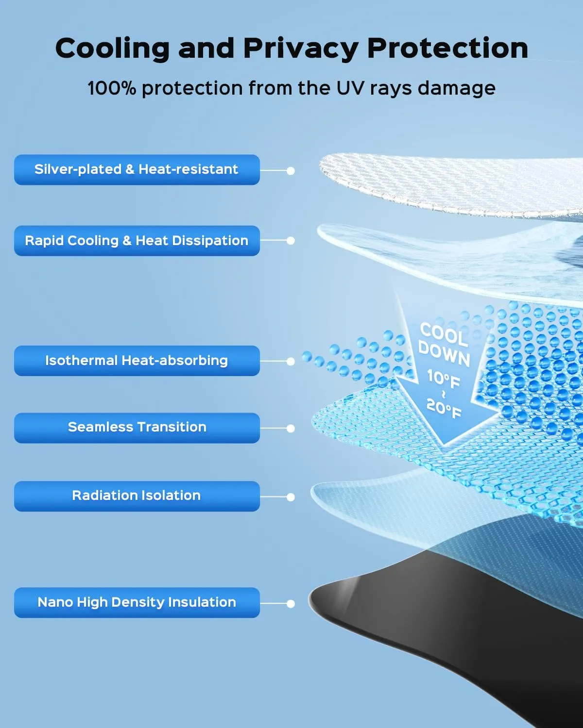 Sun Visor- Privacy and Thermal Insulated Sunshades Curtains for Tesla 3/Y/S/X (Model Y 2025-8pcs)