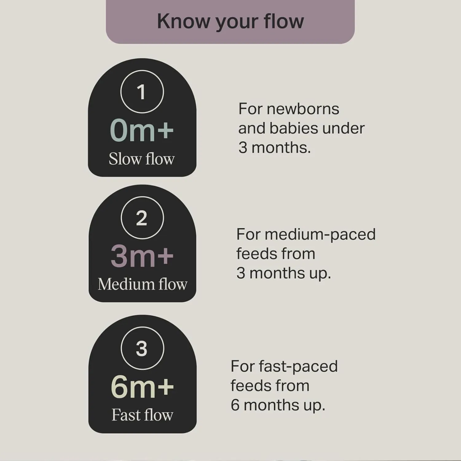 Tommee Tippee Natural Start Ready for Baby BPA Free Bottle 14 Piece Set, 2 x 5oz and 3 x 9oz Anti-Colic Bottles, Slow and Medium Flow Nipples, 0-6 Month Pacifiers, Clear