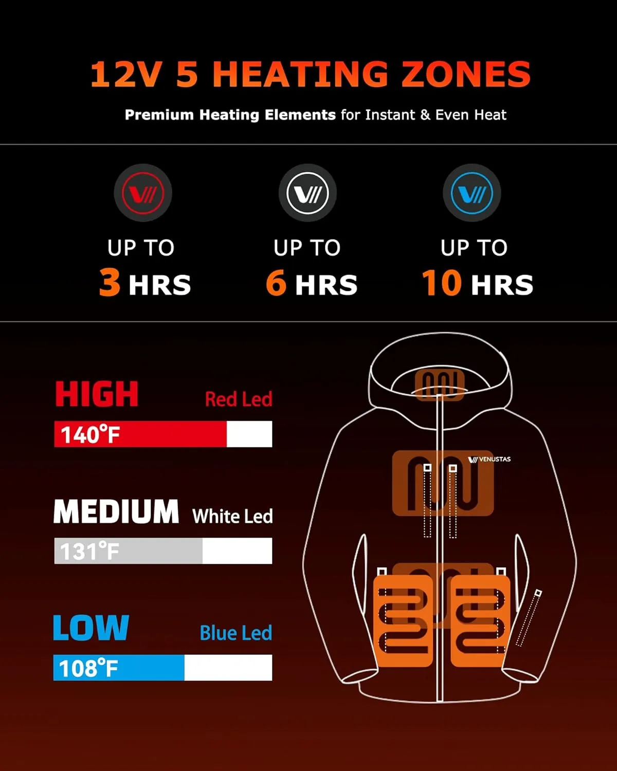 Venustas Heated Jacket for Men, Softshell Electric Heating Utility Coat with 12V Battery, MaxHeat 140°F
