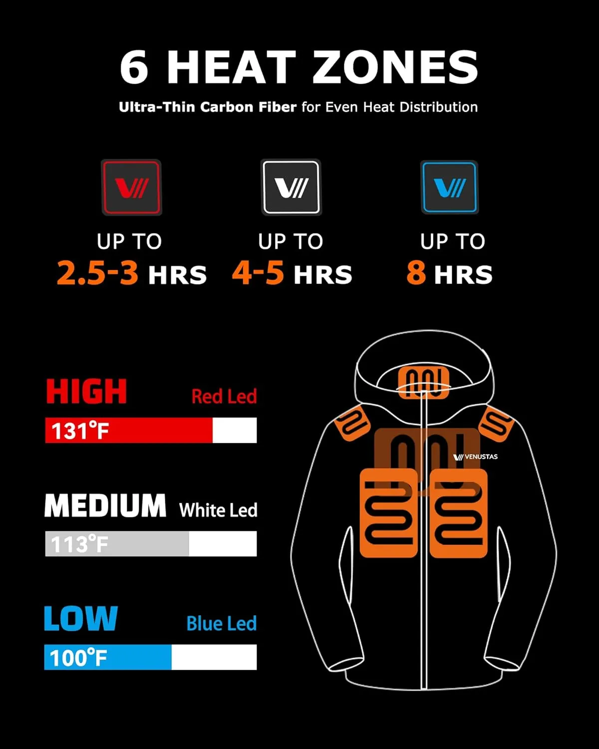 Venustas Unisex Heated Jacket with Battery, Heated Coat for Women and Men with Detachable Hood