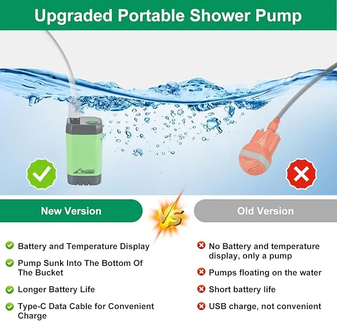 WADEO Portable Shower for Camping, Outdoor Electric Shower Rechargeable Pump with Intelligent Digital Display, Camping Shower Head Nozzle for Camping, Hiking, Traveling, Washing